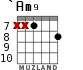 `Am9 para guitarra